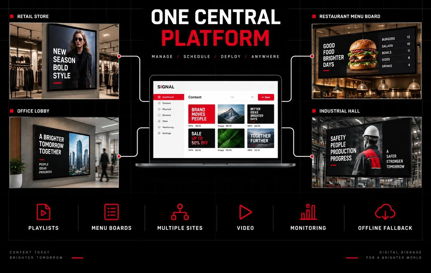 DigitalSignageApp.be-beheerplatform met locaties, schermstatussen, afspeellijsten en een live publicatieoverzicht.